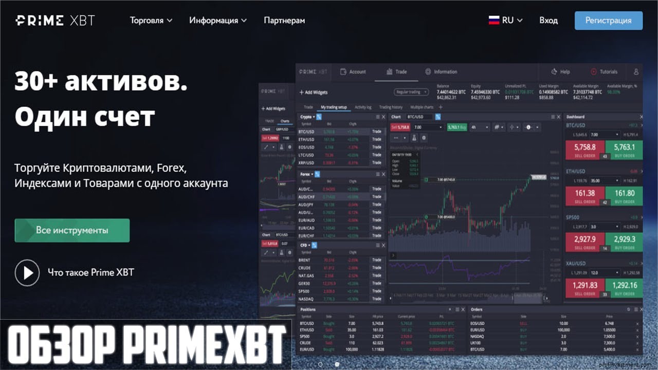 Unleashing the Power of Covesting on PrimeXBT