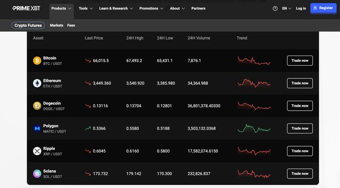 Understanding Covesting PrimeXBT A Comprehensive Guide to Copy Trading
